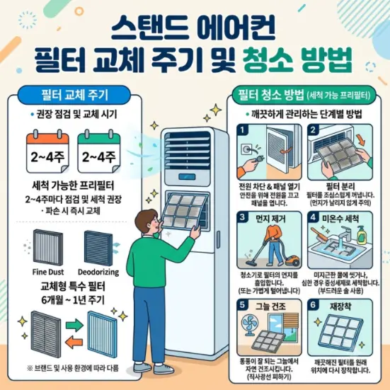 스탠드-에어컨-필터-교환-주기