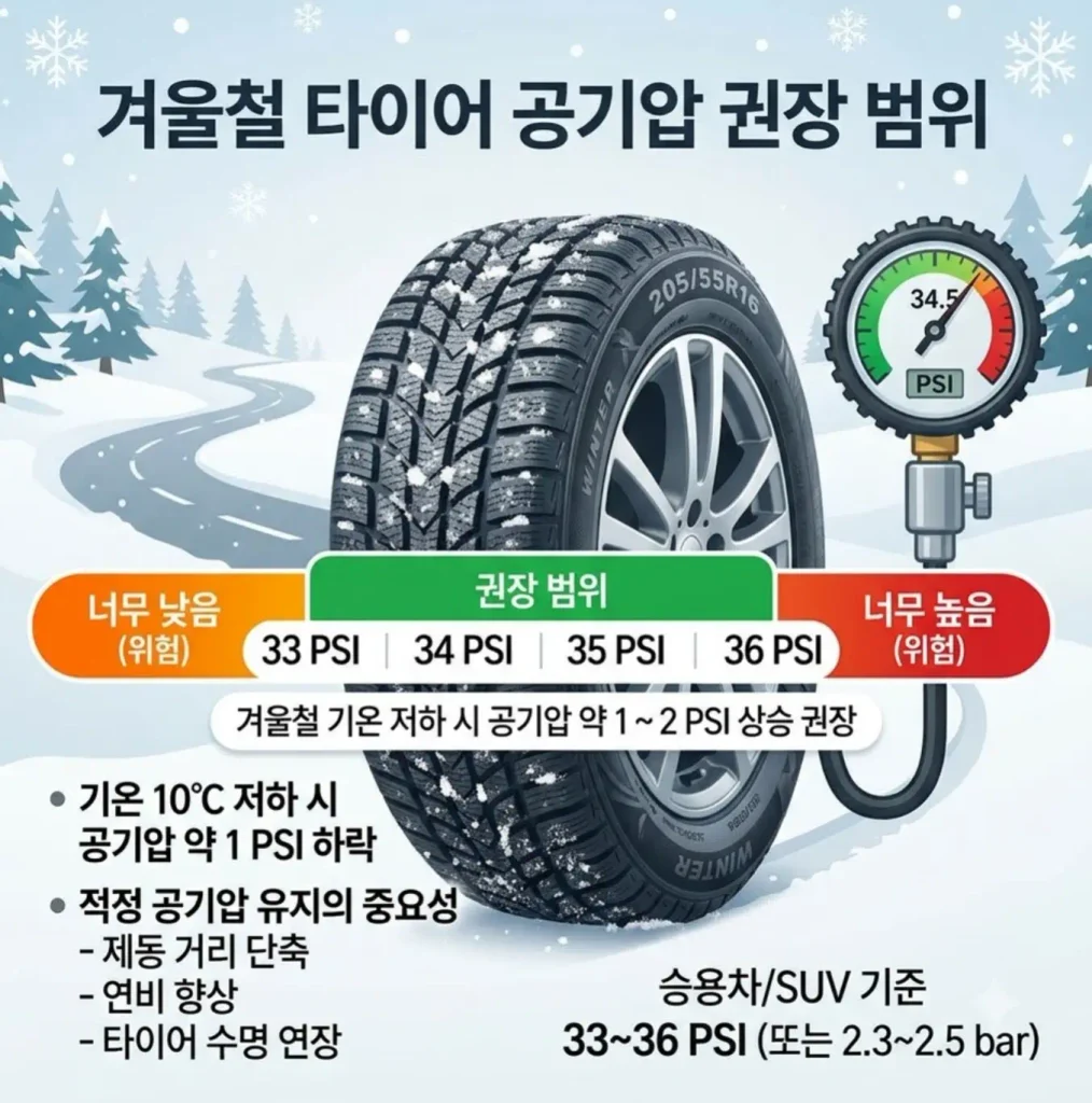 겨울철-타이어-공기압-적정-범위