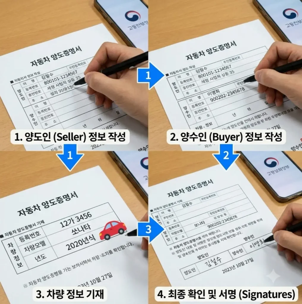 가족-간-자동차-명의-이전-및-양도증명서-작성
